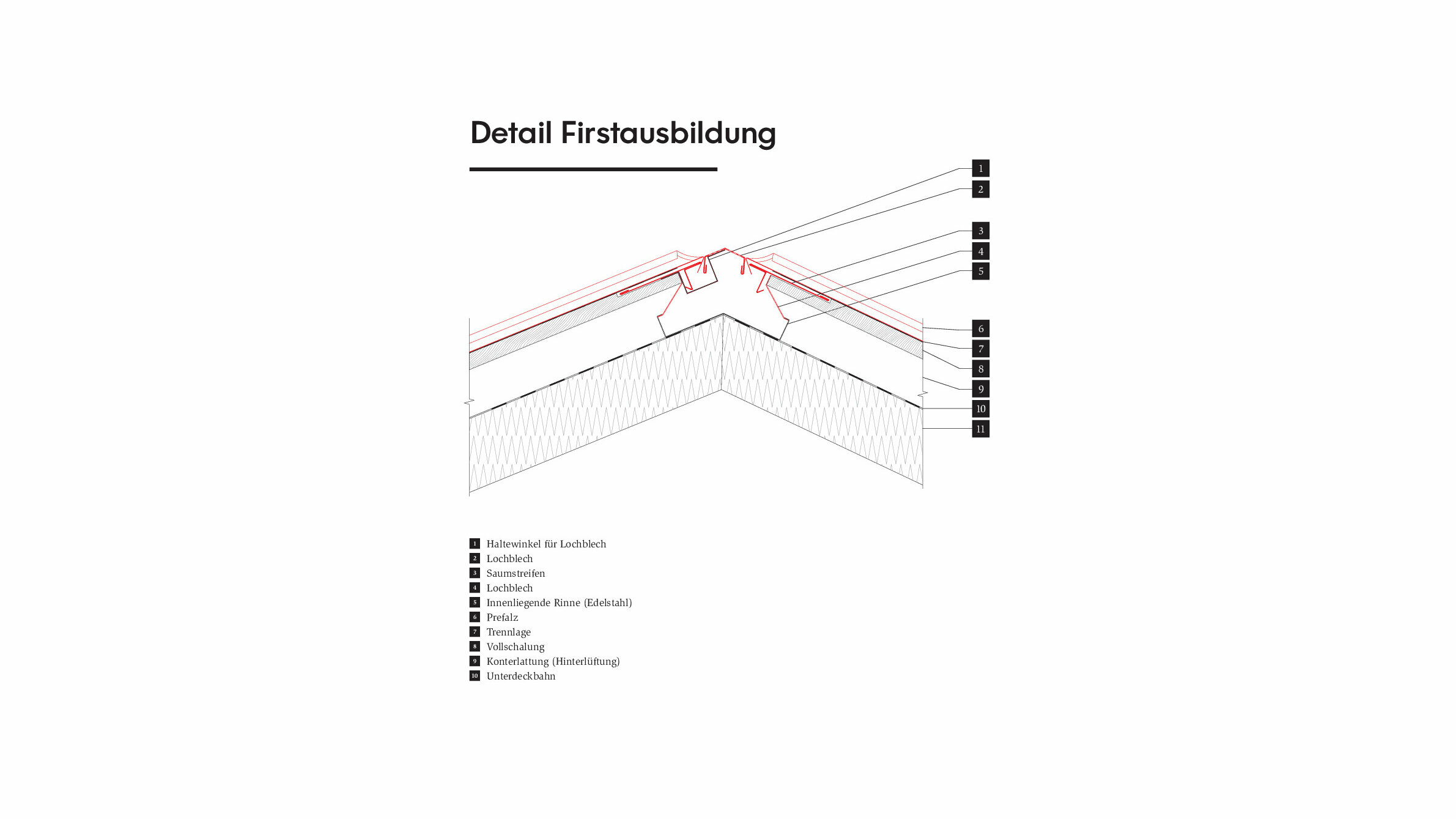 Technische Zeichnung zur "Detail Firstausbildung" eines PREFALZ Aluminiumdachs. Dargestellt sind verschiedene Bauelemente wie Halterwinkel, Lochblech, innenliegende Rinne, PREFA Stehfalz, Trennlage und Konterlattung. Die Beschriftung der Komponenten erfolgt nummeriert zur klaren Identifikation.